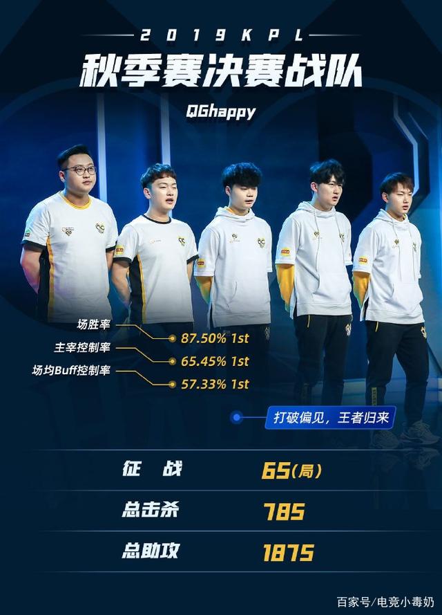 灰度验证与